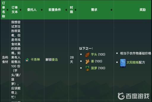 星露谷物语太阳能板怎么解锁?2