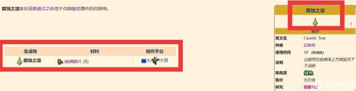 泰拉瑞亚灾厄腐蚀之泪在哪合成?1