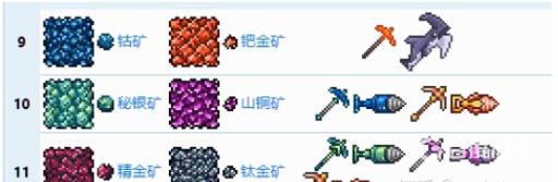 泰拉瑞亚新三矿分布位置在哪?1