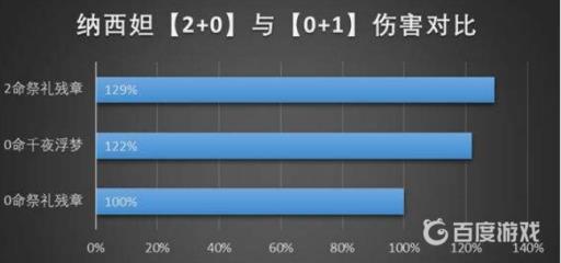 原神3.2纳西妲抽2命和专武哪个性价比高?2