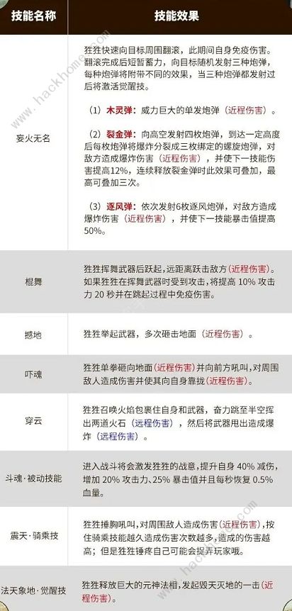 妄想山海神兽狌狌的技能介绍4