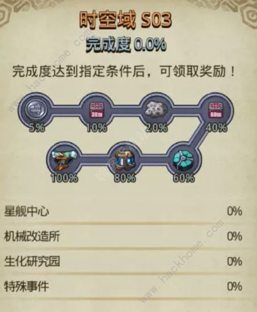 不思议迷宫s03时空域通关攻略3