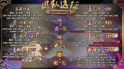 剑与远征主神试炼万灵之幽攻略2