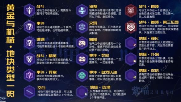 崩坏星穹铁道黄金与机械技能树效果大全2