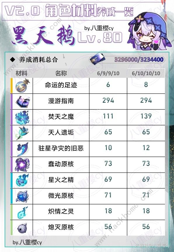 崩坏星穹铁道黑天鹅培养素材大全_崩坏星穹铁道黑天鹅培养素材图文攻略