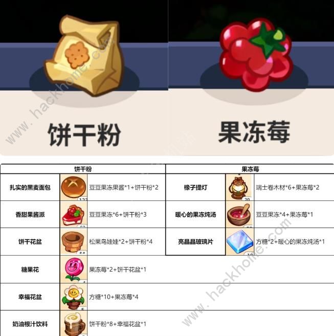 冲呀饼干人王国许愿树优先提交哪些材料9