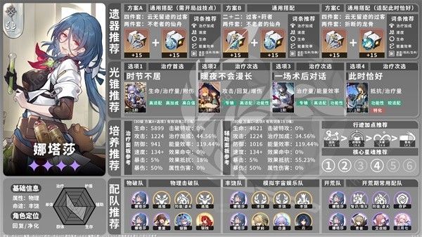 崩坏星穹铁道1.6下半祈愿池角色有哪些3