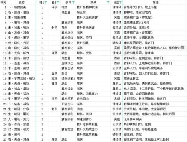 明末渊虚之羽先神之言怎么装备_明末渊虚之羽太丢人了