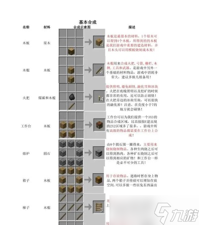 怎么制作木稿_怎么做html