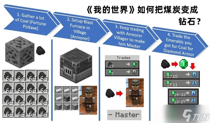 怎么在我的世界使用连锁挖矿_怎么在我的世界里做模组