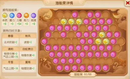 《梦幻西游》鹰击9个单位！外圈狮驼叱咤武神坛！8