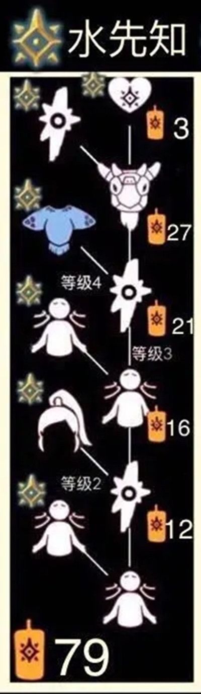 光遇预言季兑换表价格一览2