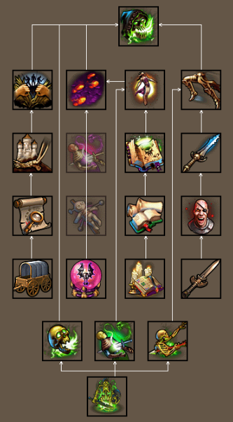 英雄无敌5各族英雄怎么选技能2