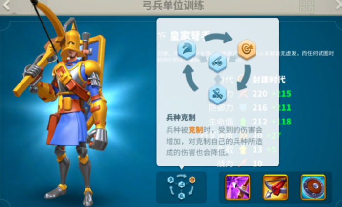 万国觉醒打架带什么兵种2