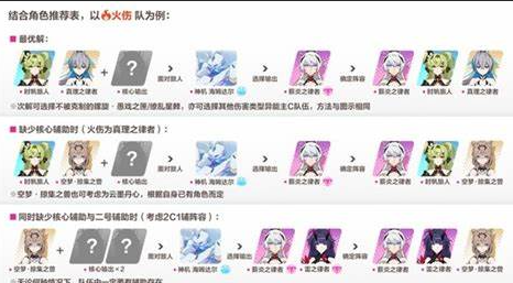 崩坏3新手任务多少级开启的2