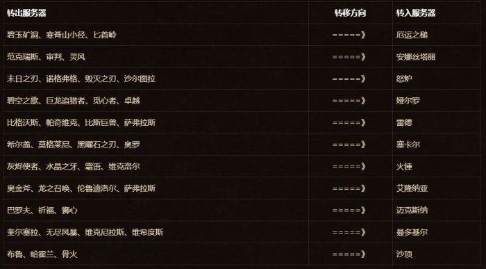 魔兽世界怀旧服免费转服第二期9月13日开启